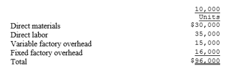 A summary of Tanner Company's flexible budget of manufacturing costs follows:   What would the flexible budget of manufacturing costs be at a production volume of 12,000 units? A) $80,000 B) $115,200 C) $109,000 D) $112,000