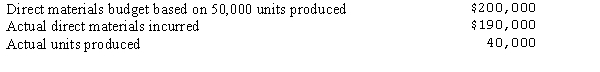 Consider the following about Taylor Corporation:   Assuming Taylor Corporation uses flexible budgeting, what is the variance related to direct materials? A) $10,000 favorable B) $50,000 unfavorable C) $30,000 unfavorable D) $38,000 unfavorable