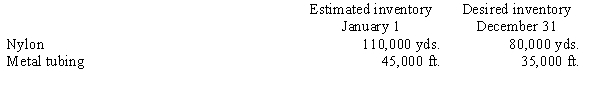 O'Reilly Outfitters Inc. has forecasted sales of 32,000 tents for the upcoming year. The anticipated finished goods inventory at January 1 is 5,000 units, but management desires this inventory level to be reduced by 20% on December 31. Two materials are used in the production of tents: 36 square yards of nylon having a standard cost of $2.00 per yard, and 20 feet of metal tubing having a standard cost of $.50 per linear foot. Raw material inventory information is as follows:   (1) Prepare a production budget for the upcoming year. (2) Prepare a direct materials budget for the upcoming year.<div style=padding-top: 35px> 