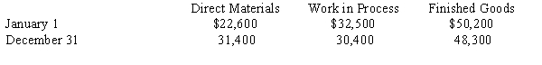 Prepare a cost of goods sold budget for the KAS Company for the upcoming year from the following estimates: Inventories:   Totals from other budgets:  <div style=padding-top: 35px> 