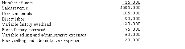 The following information is from Franklin Industries master budget for the current year:   Prepare flexible budgets for the production and sale of 14,000, 15,000 and 16,000 units, respectively.