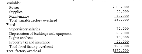 The standard annual capacity of Jones and Smith Company is 25,000 units per month. Two units can be machined in one hour. The flexible budget for factory overhead at this volume follows:   In June, actual production was 22,000 units and actual factory overhead incurred was $258,000. (1) Calculate the standard application rates for fixed and variable overhead at the standard level of volume in relation to units and machine hours. (2) Calculate the amount of factory overhead allowed for the actual volume of production in June and the variance between the actual and budgeted factory overhead.