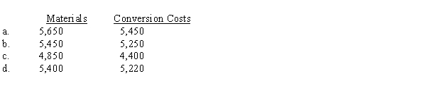 Van Pelt Company uses the average cost method of process costing. The production report for the Mixing department follows: In process, beginning of period 1,000 units 800 units - materials 50% complete; conversion costs 40% complete 200 units - materials 25% complete; conversion costs 15% complete Placed in process during period 5,000 units Transferred to packing department 4,800 units In process, end of period 1,200 units 700 units - materials 75% complete; conversion costs 50% complete 500 units - materials 25% complete; conversion costs 20% complete What are the equivalent units for:  
