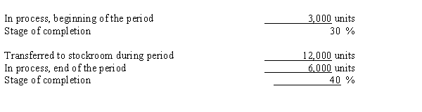 Regina Manufacturing uses the FIFO method of process costing. The production report for the Curing Department, where the materials are added at the beginning of the period, for September was as follows:   The number of equivalent units for conversion costs during the period was: A) 13,500 B) 16,500 C) 12,300 D) 14,700