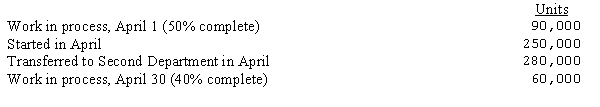 The following information is available for the month of April from the First department of the Armque Corporation:   Materials are added in the beginning of the process in the First department. Using the first-in, first-out method, what are the equivalent units of production for the month of April?  