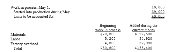 The Roberto Company had computed the flow of units for Department A for the month of May as follows:   Materials are added at the beginning of the process. There were 8,000 units of work in process at May 31. The work in process at May 1 was 70 percent complete as to conversion costs and the work in process at May 31 was 60 percent complete as to conversion costs. What was the cost of the goods transferred out and in ending work in process using the FIFO method?