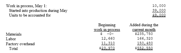 The Roberto Company had computed the flow of units for Department A for the month of May as follows:   Materials are added at the end of the process. There were 8,000 units of work in process at May 31. The work in process at May 1 was 30 percent complete as to conversion costs and the work in process at May 31 was 20 percent complete as to conversion costs. What was the cost of the goods transferred out and in ending work in process using the FIFO method?