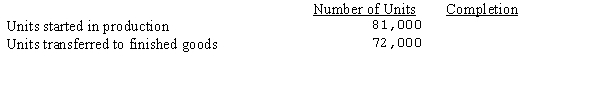 The production report for Phillips Industries, which had no beginning inventory at the beginning of the month, included the following information for September:   If the equivalent units for September's production were 77,400, how many units were in process at the end of the month, and how complete were they? A) 9,000; 30% B) 9,000; 60% C) 3,000; 90% D) 6,000; 90%