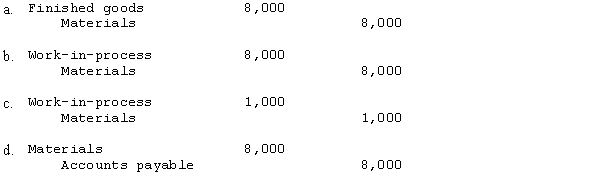The cost of production summary for Maha Industries follows:   What is the journal entry to record materials issued into production?  