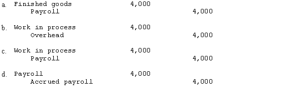 The cost of production summary for Maha Industries follows:   What is the journal entry to record the distribution of labor to production?  