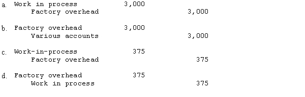 The cost of production summary for Maha Industries follows:   What is the journal entry to record factory overhead applied to production?  