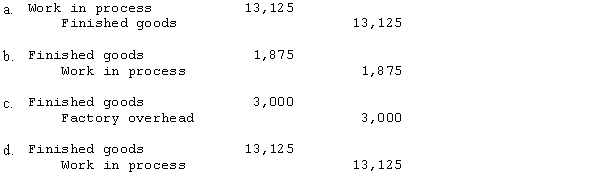 The cost of production summary for Maha Industries follows:   What is the journal entry to record completed production and transfer to the warehouse?  
