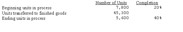 The production report for Matthews, Inc. included the following information for May:   How many units were started during the period? A) 43,100 B) 58,700 C) 47,500 D) 50,900