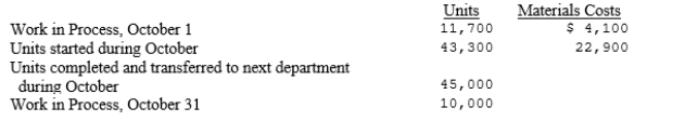 Information concerning the materials used in the Mixing Department in October is as follows:   If the ending work-in-process inventory is 50% complete, using the average cost method, what was the materials cost in Work in Process at October 31? A) $2,644 B) $2,700 C) $4,330 D) $4,811