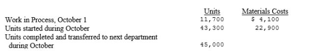 Information concerning the materials used in the Mixing Department in October is as follows:   If the ending work-in-process inventory is 50% complete, using the average cost method, what was the materials cost in Work in Process at October 31? A) $2,644 B) $2,700 C) $4,330 D) $4,811
