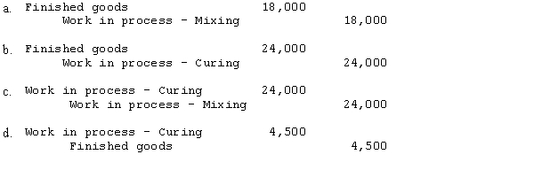 Wolf Company has two departments, Mixing and Curing. The following information is available for September:   The entry to record the transfer of inventory from the curing department to the warehouse is:  