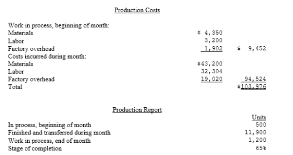 The Paul Manufacturing Company uses the process cost system and the average cost method. The following production data are for the month of April, 20--.   Prepare a cost of production summary for the month.