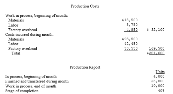 The Joan Company uses the process cost system and average cost method. The following production data are for the month of July, 20--.   (a) Prepare a cost of production summary for the month. (b) Prepare the journal entries to record production for the month
