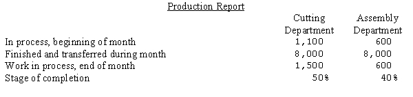 Asia, Inc., manufactures one product in two departments on a continuous basis and uses the average cost method of process cost accounting. The following information was reported for the month of August, 20--:     Prepare a cost of production summary for each department for the month.