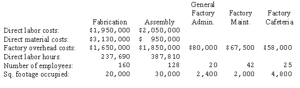 The Lucas Manufacturing Company has two production departments (fabrication and assembly)  and three service departments (general factory administration, factory maintenance, and factory cafeteria) . A summary of costs and other data for each department, prior to allocation of service department costs for the year ended June 30, appears below: The costs of the general factory administration department, factory maintenance department, and factory cafeteria are allocated on the basis of direct labor hours, square footage occupied, and number of employees, respectively.   Assuming that Lucas elects to use the sequential method to distribute service department costs (starting with the factory cafeteria) , what would be the amount of factory cafeteria costs that would be allocated to the factory maintenance department? A) $3,314 B) $6,960 C) $5,800 D) $0