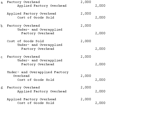 Cooper Company had overapplied factory overhead of $2,000 last year. Assuming the amount was considered small enough not to materially distort net income, the entries needed to close factory overhead are:  