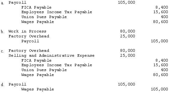 The payroll summary for EVB Inc. for the period August 3 - 10 is as follows:   The entry to record payroll would be:  