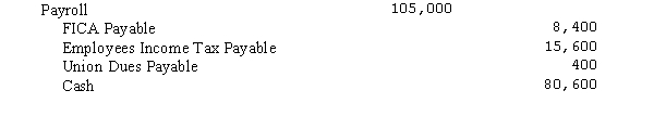 A The entry to record the payroll would be: