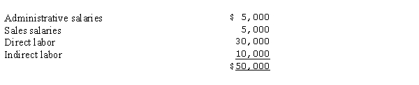 Harmony Company has accrued payroll costs of $50,000 for the period May 28 - 31 as follows:   Other Information: (a) The FICA rate is 8% of the first $100,000 of wages. None of the employees has reached this maximum. (b) The company is responsible for state and federal unemployment taxes on the first $8,000 of wages. All of the employees have previously reached this maximum. (c) Payroll taxes are spread over all jobs. What entry would be necessary to accrue payroll taxes for the period of May 28 - 31?  