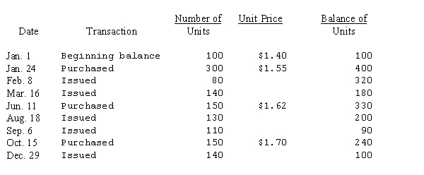 The Bisset Corporation uses Raw Material A in a manufacturing process. Information as to balances on hand, purchases, and requisitions of Raw Material A is given in the following table. Raw Material A   If a perpetual inventory record of Raw Material A is maintained on a LIFO basis, the March 16 issue will consist of: A) 20 units @ $1.40 and 120 units @ $1.55. B) 100 units @ $1.40 and 40 units @ $1.55. C) 140 units @ $1.55. D) 100 units @ $1.55 and 40 units @ $1.40.