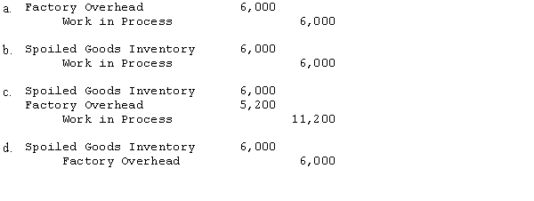 Rowe Co.'s Job 401 for the manufacture of 2,200 wagons was completed during August at the unit costs presented below. Final inspection of Job 401 disclosed 200 spoiled wagons that were sold to a jobber for $6,000.   Assume that the spoilage loss is attributable to the exacting specifications of Job 401 and is charged to this specific job. What would be the journal entry to record the spoilage?  