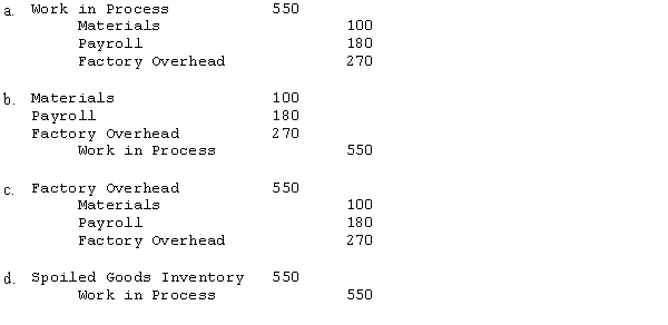 During March, Hart Company incurred the following costs on Job 122 for the manufacture of 200 motors:   If the defects resulted from the exacting specifications of the order, what is the journal entry needed to record the rework costs?  