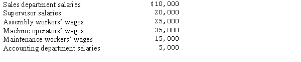 <strong>The Macke Company's payroll summary showed the following in November: What is the amount that would be included in factory overhead in November?</strong> A)$20,000 B)$35,000 C)$95,000 D)$120,000