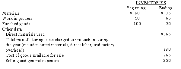 Selected data concerning the past fiscal year's operations (000's omitted)  of the Stanley Manufacturing Company are presented below:   The cost of goods manufactured during the year was: A) $735. B) $710. C) $665. D) $705.