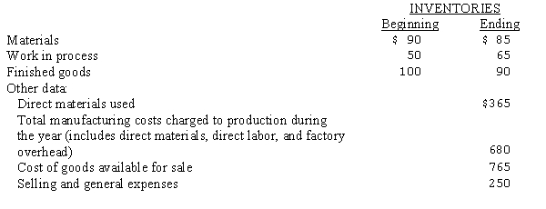 <strong>Selected data concerning the past fiscal year's operations (000's omitted) of the Stanley Manufacturing Company are presented below: The cost of goods sold during the year was:</strong> A)$730. B)$775. C)$675. D)$765.