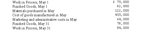 The following data were taken from the general ledger and other data of Spargus Manufacturing on May 31:   Compute the cost of goods sold for Spargus Manufacturing, selecting the appropriate items from the list provided.