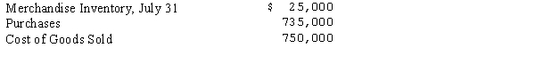 The following data were taken from Middletown Merchandisers on July 31, for the first month of its fiscal year: Compute the inventory at July 1.