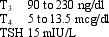 Use the following information to determine the best answer. Normal serum levels for T<sub>3</sub>,T<sub>4</sub>,and TSH are as follows:      Consider the following laboratory results of thyroid function and TSH levels.      -Based on these laboratory results,which patient is most likely to have the following pathological condition: goiter due to iodine deficiency?