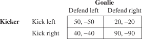 Consider the goa lie's anxiety at the penalty kick.Let the kicker's payoffs below represent the kicker's probability of success and the goalie's payoffs the probability of failure.   The goalie should defend left with probability A)  .38. B)  .63. C)  .13. D)  .88. E)  1.