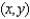 Mac Rowe doesn't sweat the petty stuff. In fact, he just cannot detect small differences. He consumes two goods, x and y. He prefers the bundle   to the bundle   if and only if   . Otherwise he is indifferent between the two bundles.  a. Show that the relation of indifference is not transitive for Mac. (Hint: Give an example.) b. Show that the preferred relation is transitive for Mac.