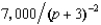 <strong>A monopolist faces the demand function Q = . If she charges a price of p, her marginal revenue will be</strong> A) + 3. B) 2p + 1.50. C) -. D) -2(p + 3)<sup>-</sup><sup>3</sup>. E) (p + B)<sup>-</sup><sup>2</sup>.