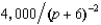 <strong>A monopolist faces the demand function Q = . If she charges a price of p, her marginal revenue will be</strong> A) + 6. B) -2(p + 6)<sup>-</sup><sup>3</sup>. C) + 3. D) -. E) (p + B)<sup>-</sup><sup>2</sup>.