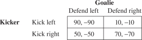 Consider the goalie's anxiety at the penalty kick.Let the kicker's payoffs below represent the kicker's probability of success and the goalie's payoffs the probability of failure.   The goalie should defend left with probability A) .60. B) .20. C) .40. D) .80. E) 1.