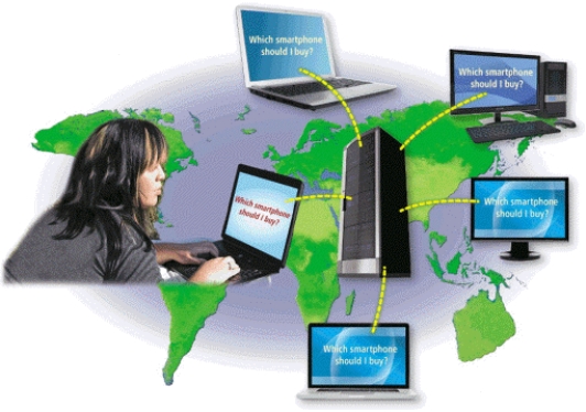   -As shown in the accompanying figure, which of the following is a real-time typed conversation that takes place on a computer? A) chat B) VoIP C) confab D) quick talk