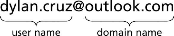  -As shown in the accompanying figure,an @ symbol separates the user name from the domain name in an email address.