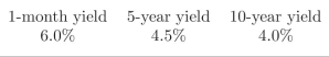 Compute the Term Spread and the Butterﬂy Spread for the following data. What shape does the yield curve have?  
