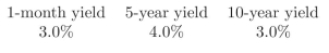 Compute the Term Spread and the Butterﬂy Spread for the following data. What shape does the yield curve have?  