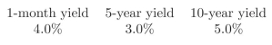 Compute the Term Spread and the Butterﬂy Spread for the following data. What shape does the yield curve have?  