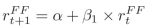Assume that you believe that the Fed funds rate is best explained by the following:     You also ?nd that standard error equals 0.33, and that r0 =6%.  