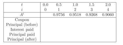 Fill data on the following tables representing the cash ﬂow of a 2-year mortgage that is paid semiannually with principal 1,000 and interest 5%:  