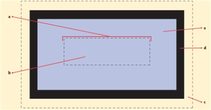   -Referring to the figure above, letter c indicates element ____. A)  padding B)  border C)  margin D)  content